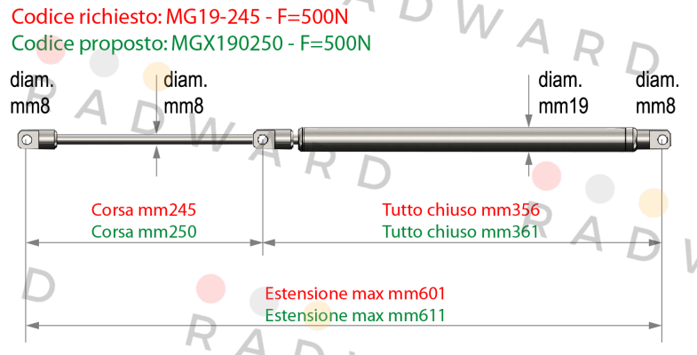 Meg Industry (Pressmair)-MGX190250 - F=500N price
