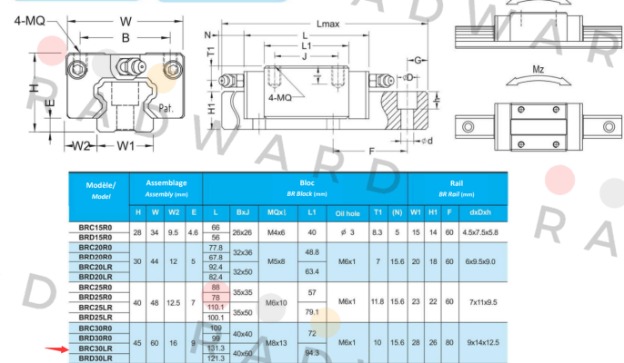 ABBA Linear Tech-BRC30R0 price