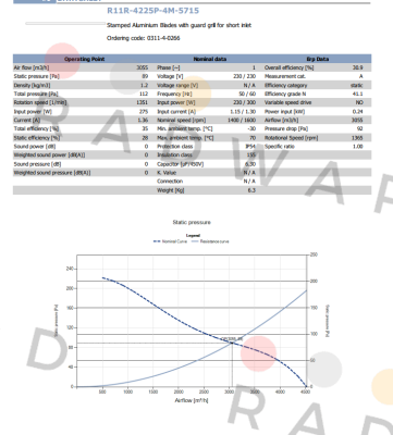 Hidria-R11R-4225P-4M-5715 / 0311-4-0266 price