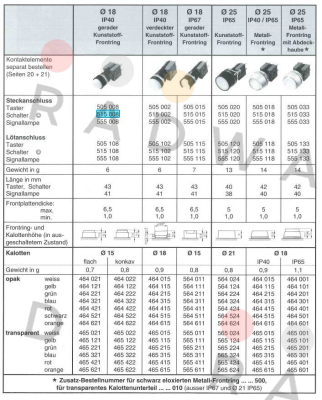 Tschudin Heid-465.021.000 / TH465021000 price