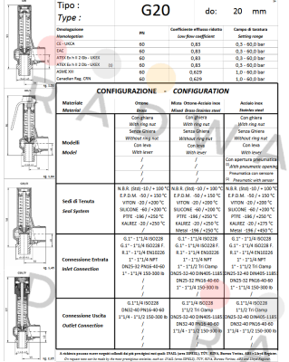Nuova General Instruments-008349142 price