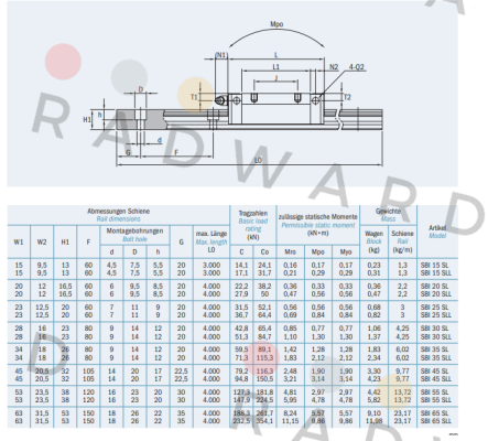 SBC Linear Rail System-SBI15SL A - SS K1 N price