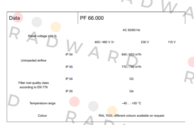 Pfannenberg-011666102054 / Type: PF 66,000 price