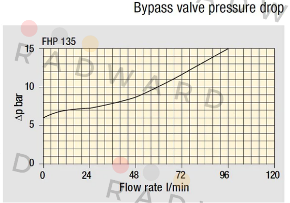 MP Filtri-FHP-135-1-B-A-G2-A03-N-P01 price