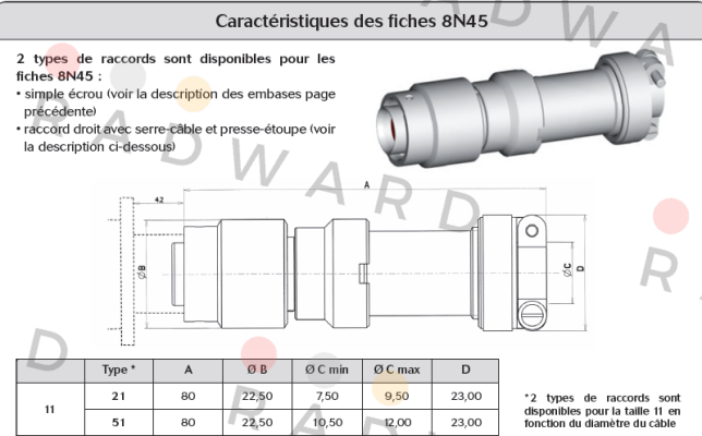 Souriau-8N45111125 price