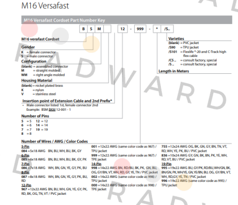 Turck-BSWM-BKWM12-999-10/S101 price