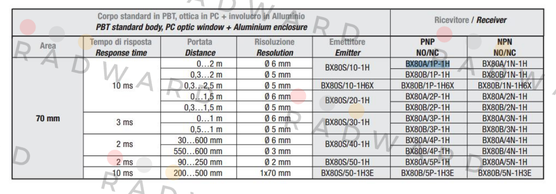 Micro Detectors / Diell (now Datasensing)-A413BX80A1P1  price
